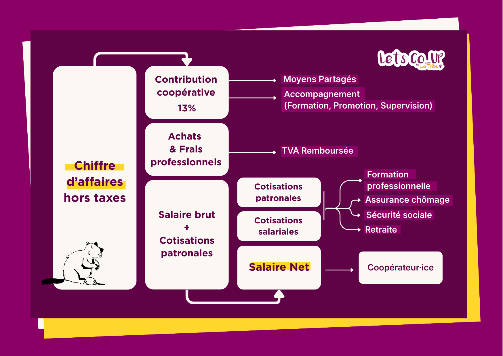 Comprendre sa rémunération
